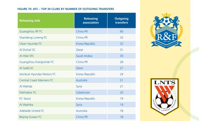 49图库官网首页-国际足联视角下的中超10年⑦广州城亚洲第一黑店?